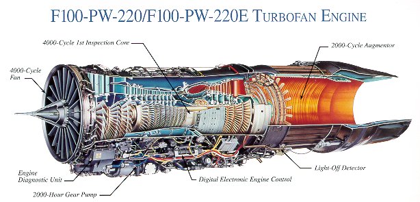 F-100-PW-220/F100-PW-220E turbofan engine