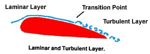 Laminar and turbulent layer