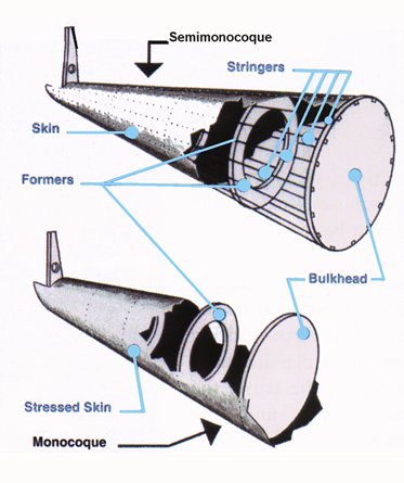 Semimonocoque and monocoque structure