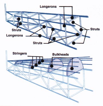 Truss-type structure