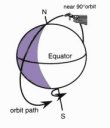 Polar Orbit