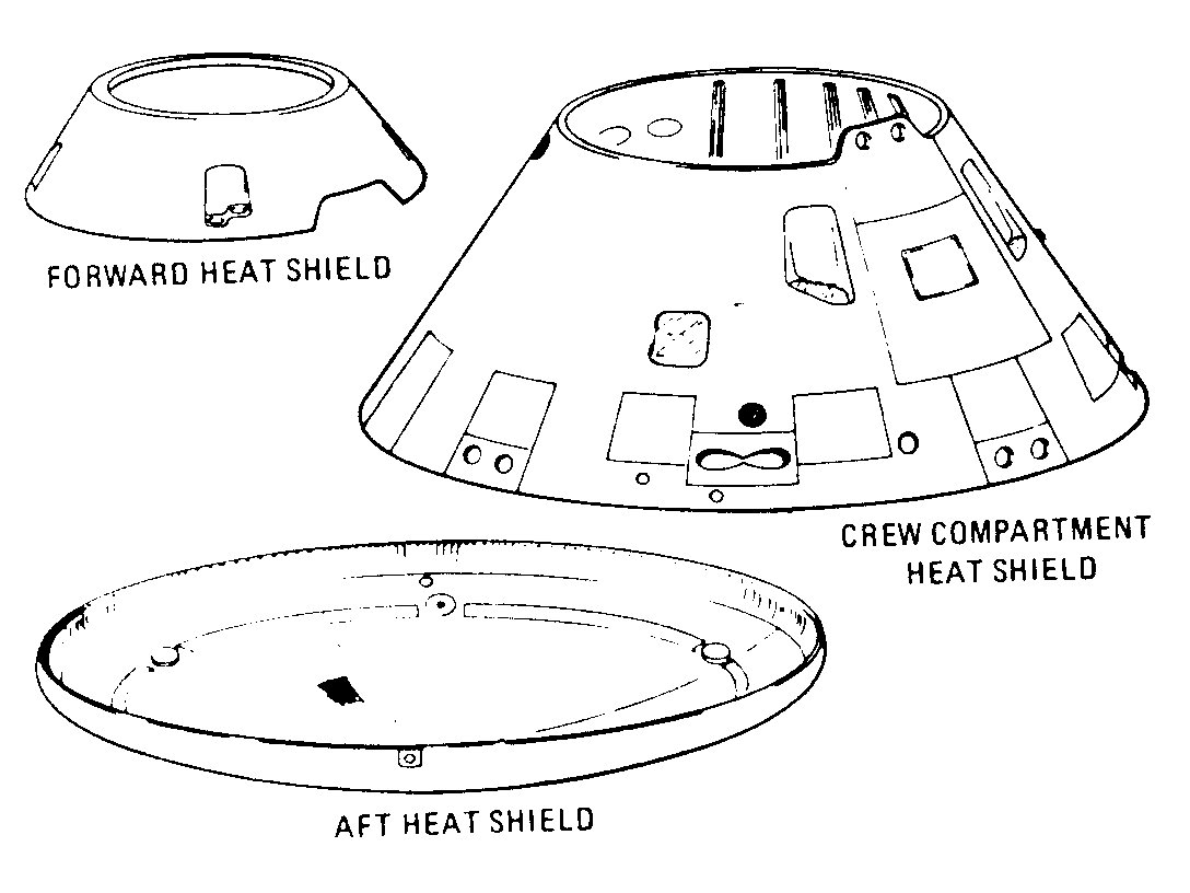 Heat shields.