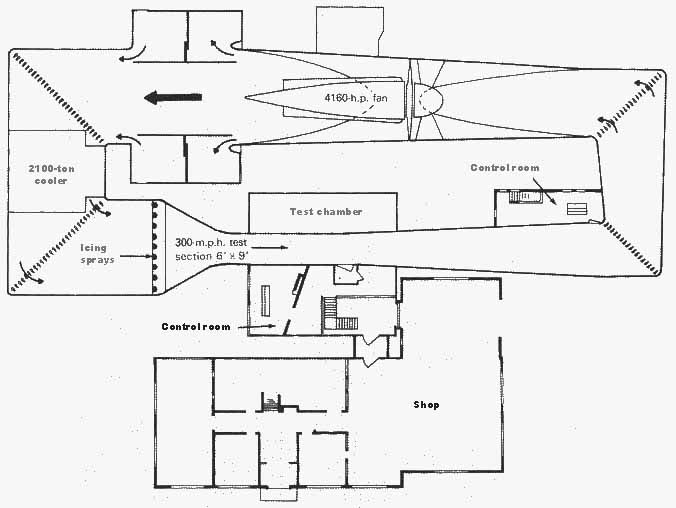 Icing Research Tunnel plan