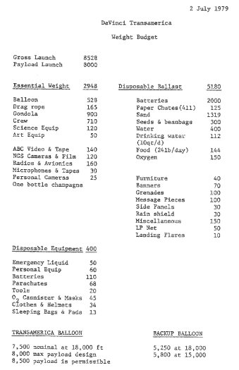 The weight of everything that is carried on a balloon flight must be known.