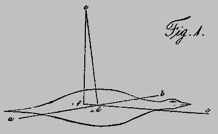 George Cayley's gliding bird from "On Aerial Navigation," 1809