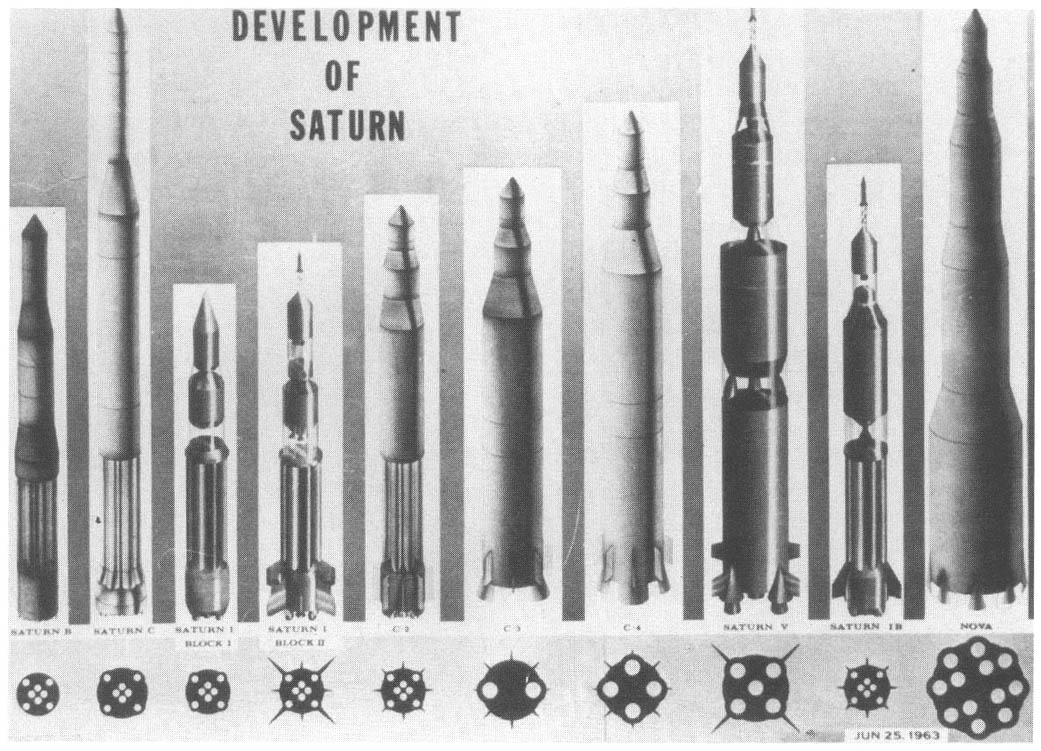 Development of Saturn