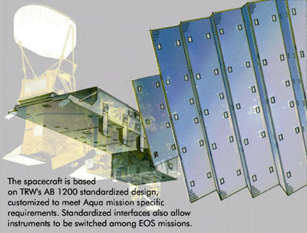 AQUA spacecraft