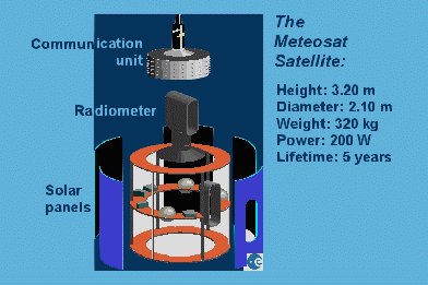 Meteosat satellite