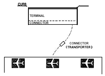Connector configuration