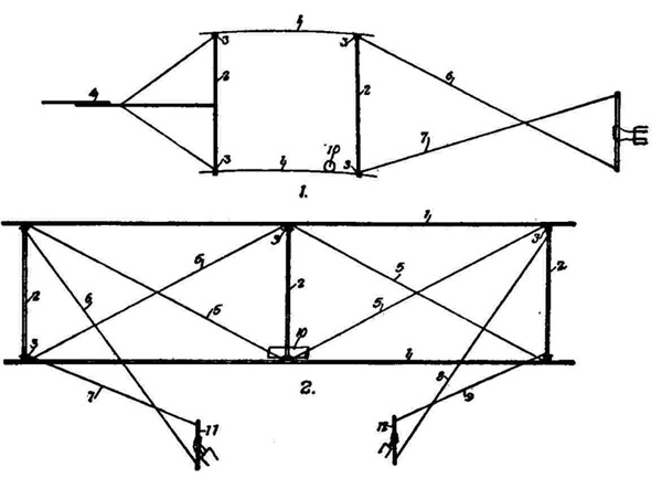 Diagram of Wright's 1899 kite