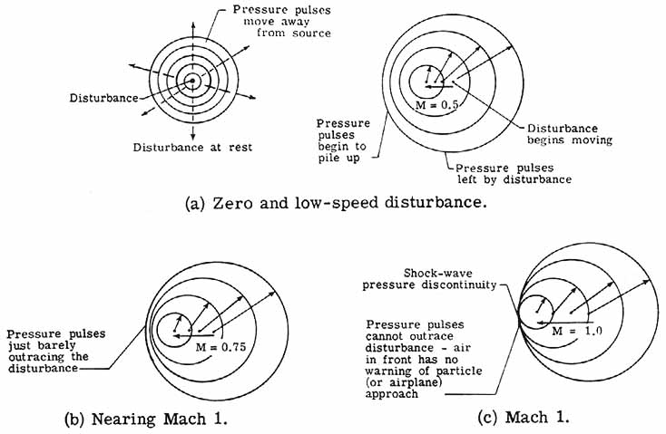Pitch of propeller blades