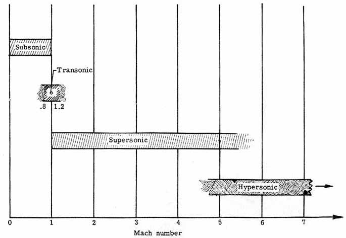 Propeller terminology