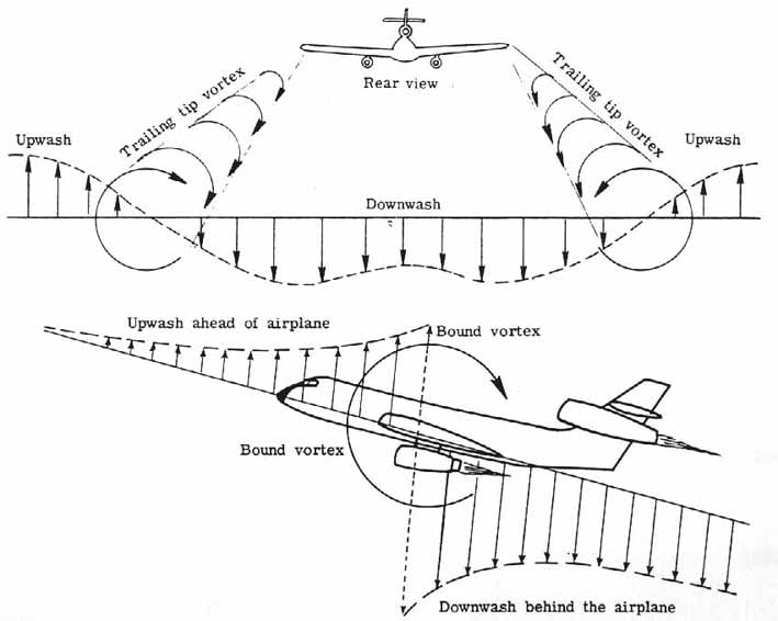 Lift vs angle of attack for different aspect ratios