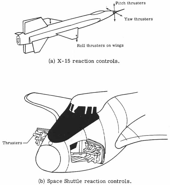 X-15 and Space Shuttle reaction controls