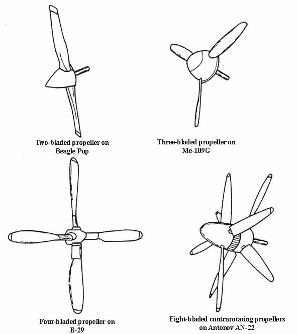 Types of propellers
